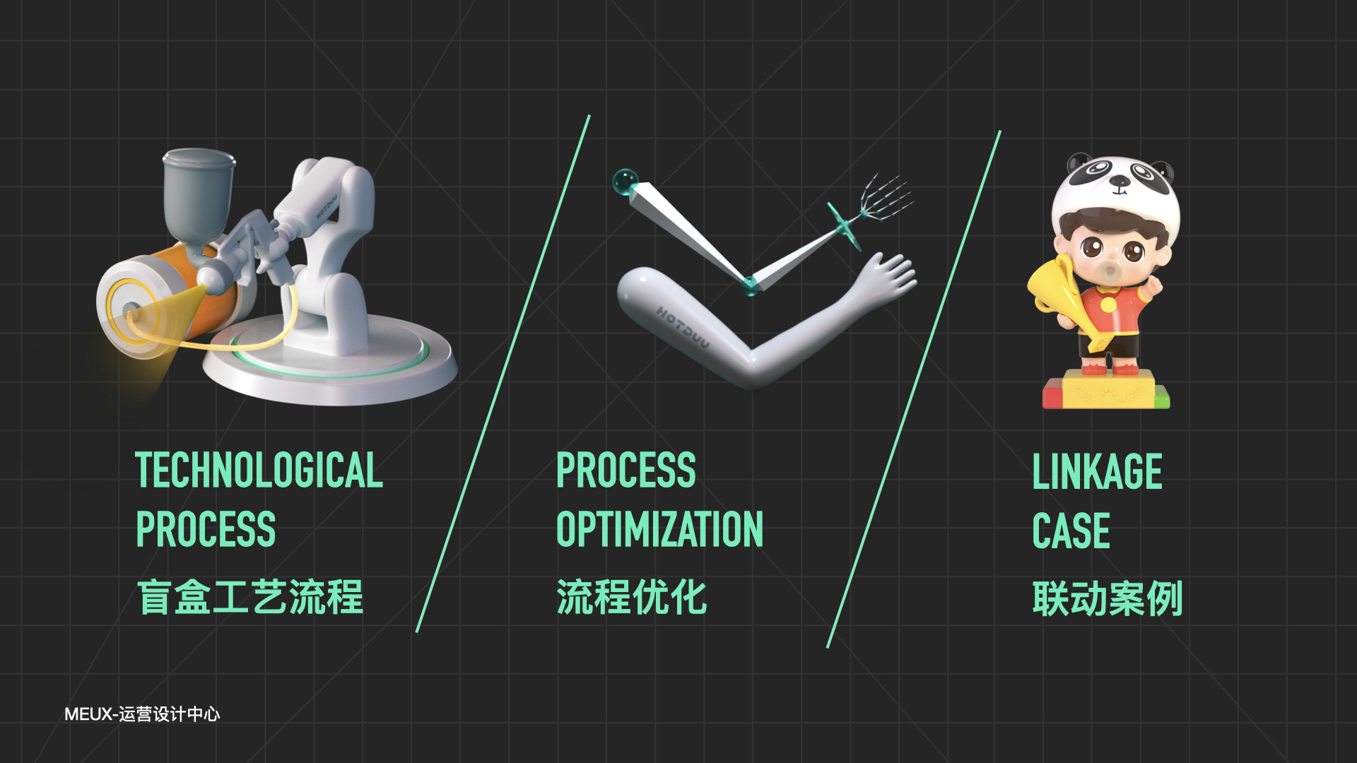 用「滑稽 Emoji」的实战案例，科普盲盒设计的完整流程