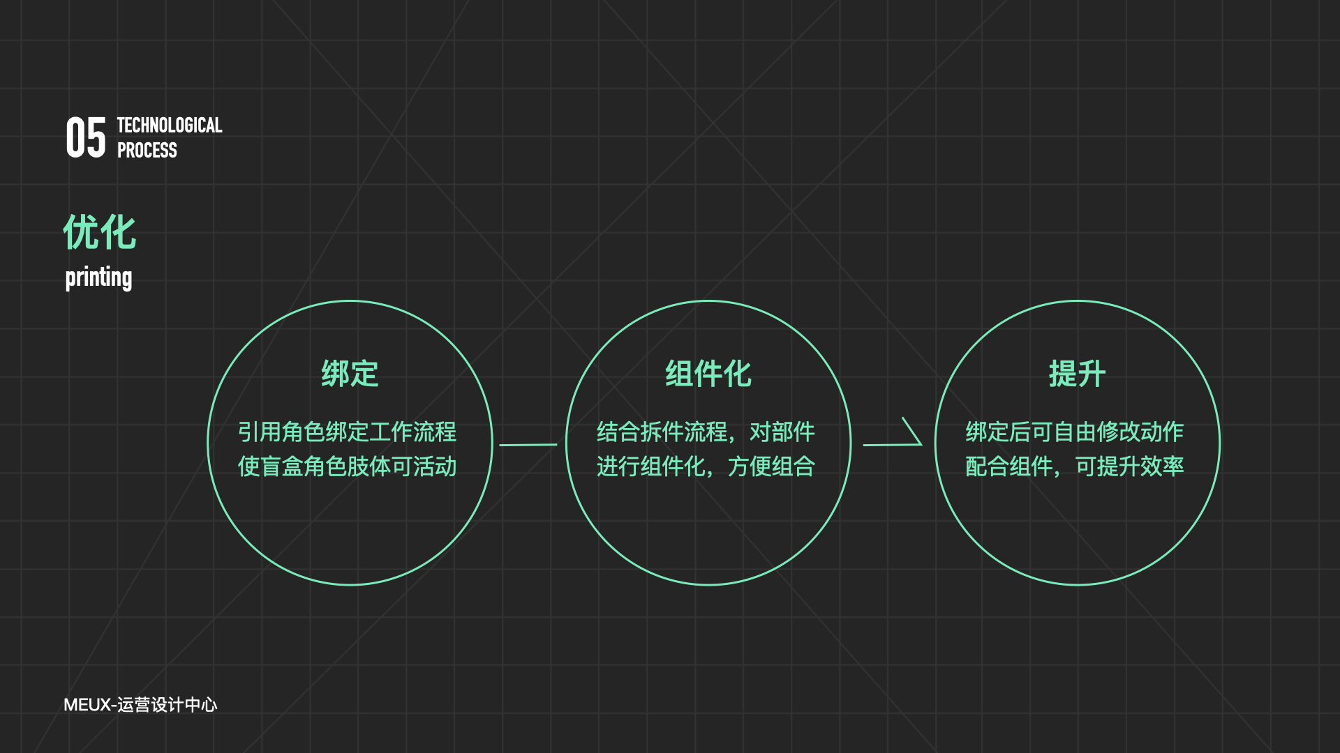 用「滑稽 Emoji」的实战案例，科普盲盒设计的完整流程